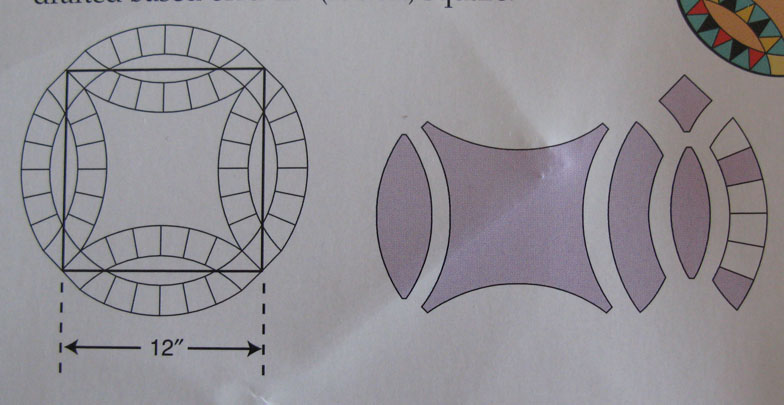 Double wedding ring template set